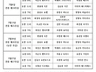 2025년 7월 전례..