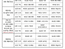 2025년 9월 전례..
