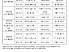 2025년 10월 전례..