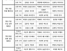 2026년 5월 전례..