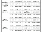 2026년 7월 전례..