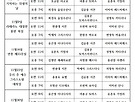 2025년 11월 전례..