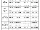 2025년 6월 전례..