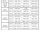 2026년 6월 전례..
