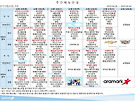 4월 5주차 식단표