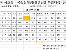 나주지회, 전국시..