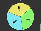 #26 셀푸 연주 릴..