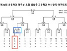 제20회 초등학교 ..