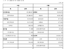 2025년 세입 세출 결..