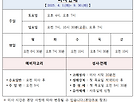 미사 시간(2025.4..