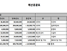 2023년도 예산서 공고