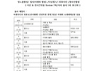 현대백화점 킨텍스..