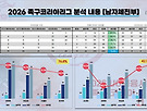 2026 UG금융서비스 족..