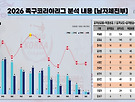 2026 UG금융서비스 족..