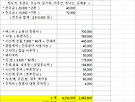 3월7일 춘천 청평..