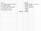 5월2일 월악산 옥..