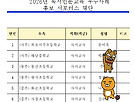 [링크] 전남 사서교..