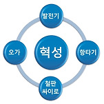 카페 프로필 이미지