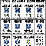 작년 수능만점자 대학진학 현황 이미지