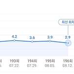 놀면 뭐하니? 시청률 이미지