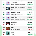 스포티파이 폭격중인 &lt;케이팝 데몬 헌터스&gt; 이미지