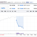 실시간 급락중인 YG 엔터테인먼트 주가..... 이미지