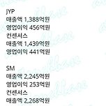 4대 기획사 24년 1분기 실적 이미지