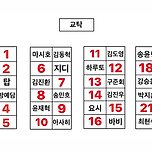 와이지 남돌 자리배치표 어디앉을거임? 이미지