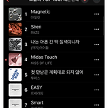 박진영이 했던 아이돌 관련 명언 그대로 따라가고 있다는 신인 아이돌 이미지