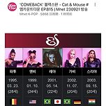 역대급 글로벌했던 어제 음방 근황 이미지