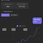 요즘 멜론 차트에서 추이 심상찮다는 방탄소년단 노래 이미지