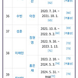 최근 5년 공중파 음악방송 mc 목록 이미지