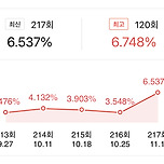 대박난 어제자 [유퀴즈온더블럭] 시청률 이미지