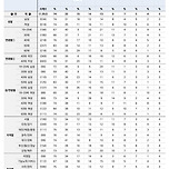 갤럽 가장 사랑받은 K팝 보이그룹 (21세기) 이미지