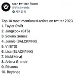 2023년 트위터에서 가장 많이 언급된 아티스트 이미지