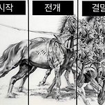 용두용미로 끝난 드라마 이미지