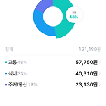 지금까지는 얼마 안 썼다. 이미지