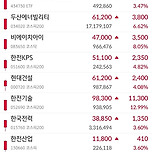 한국 주식 원전주 근황 이미지