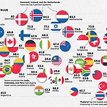 우리나라 연금은 어느 수준? (Global Pension Index) 이미지