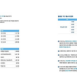 신한은행에서 발표한 세대별 소득/지출(20대미혼~60대) 이미지