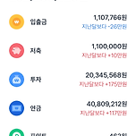 월급 200만원대 받는다고 포기하지 말자 이미지