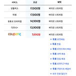 쿠팡 유료 멤버십 회비 4천990원→7천890원으로 변경 이미지
