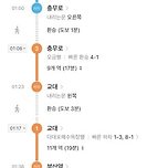 KTX 왜 탐? 이미지