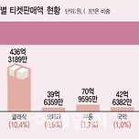 이렇게생긴그래프난생처음봄 이미지