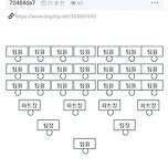 회사 사무실 자리배치도 제안했다가 욕 먹음 이미지