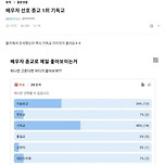 생각보다 이미지 좋은 종교 이미지