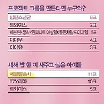 단합력 그. 잡. 채. 세븐틴 이미지