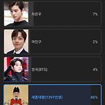 97년생 남자 인플루언서 인기투표 결과 이미지