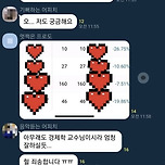 경제학과 교수의 주식 수익률 이미지