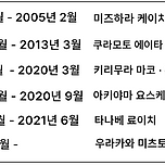 발송자 불명의 택배 - 5 이미지